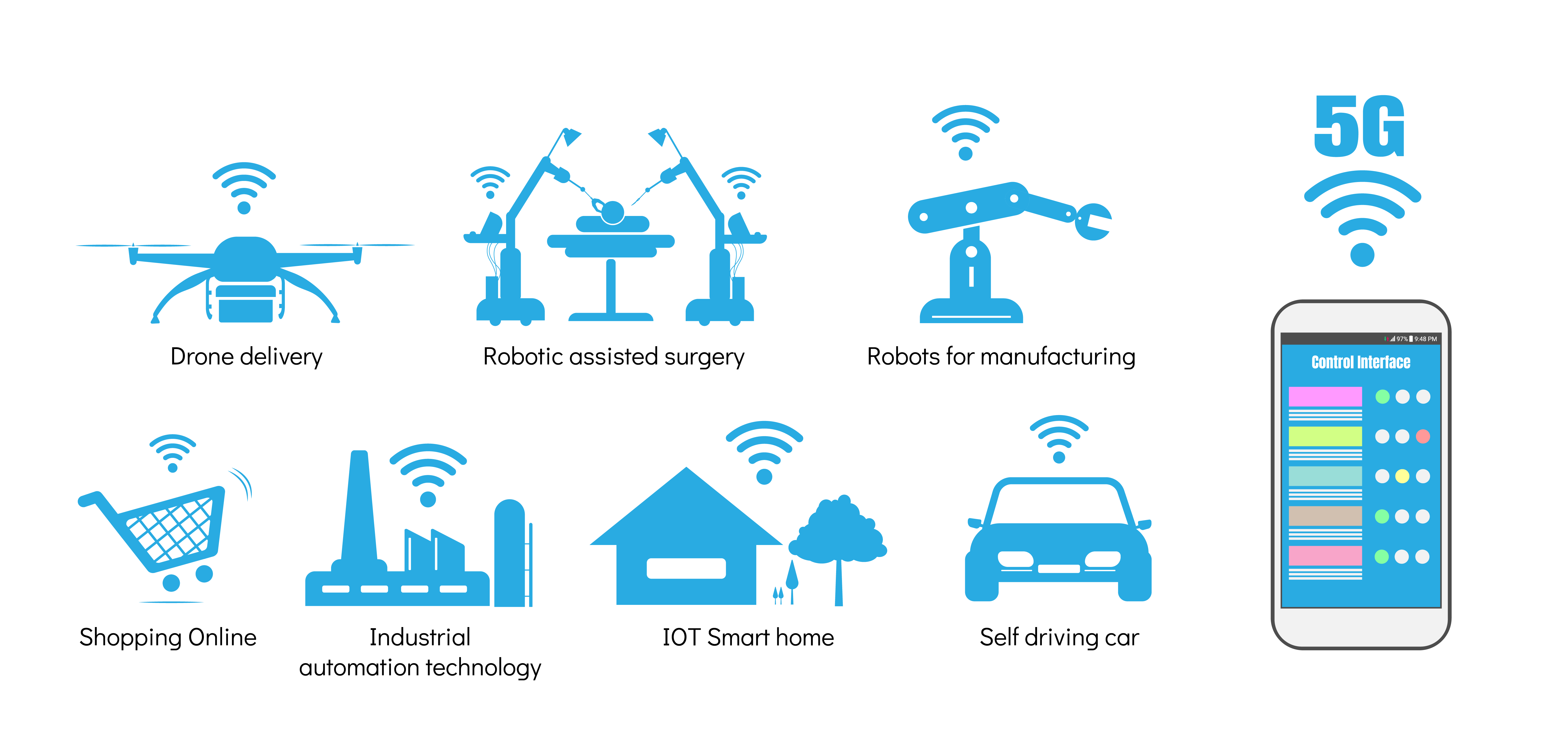 5g Paves The Way For More Automation For Everyone Pickit 3d 8456